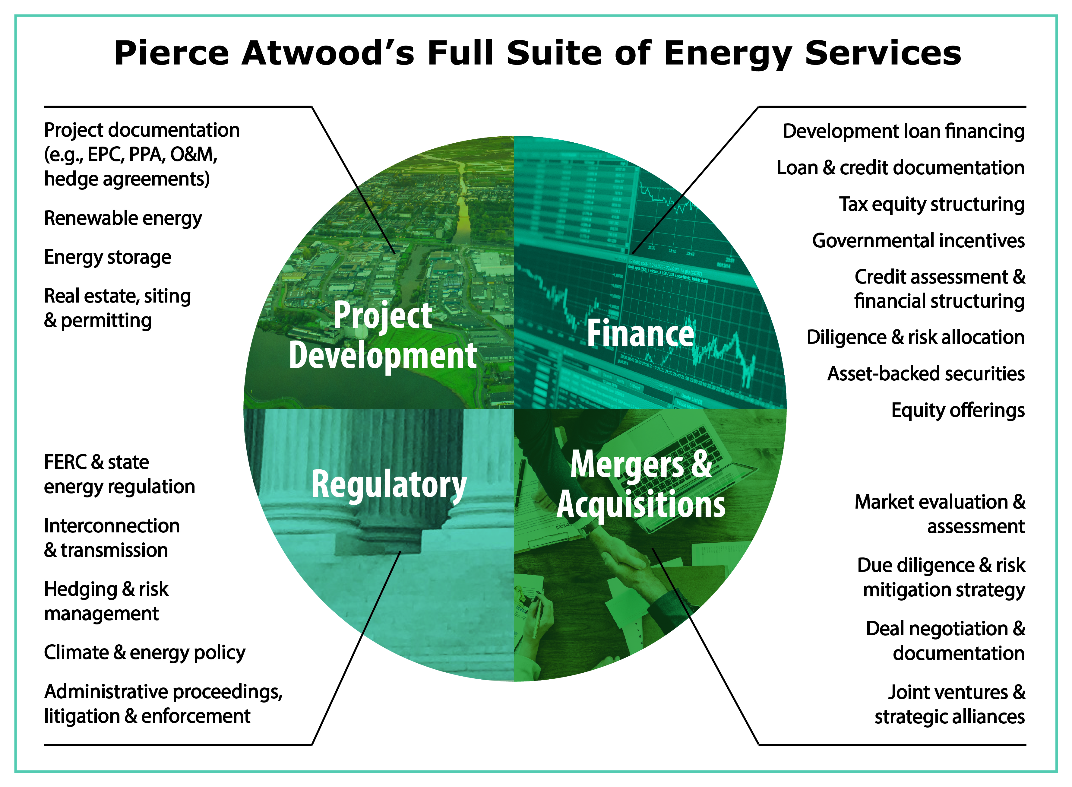 Ferc Chart Of Accounts