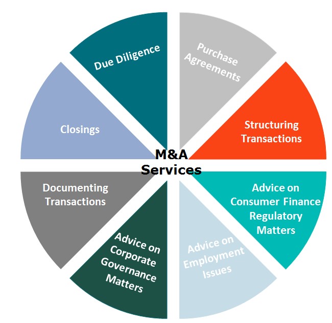 Mergers and Acquisitions Services