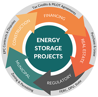 Pierce Atwood energy storage legal services 