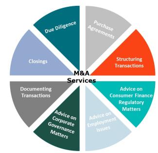 Mergers and acquisitions services